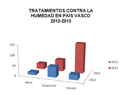 tratamientos pais vasco